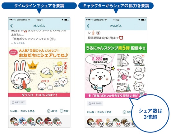 LINE発の自社キャラクター「うるにゃん」を通じてコミュニケーションをするオルビス