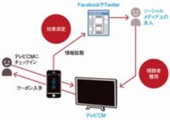 ケンタッキー社長 アプリにar搭載を発案 カーネル サンダース名言集で 本家 のこだわり 日経クロストレンド
