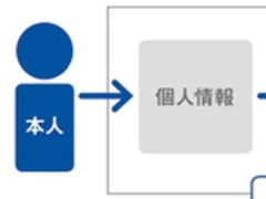 改正個人情報保護法が成立へ、ポイントは匿名加工情報とトレーサビリティ