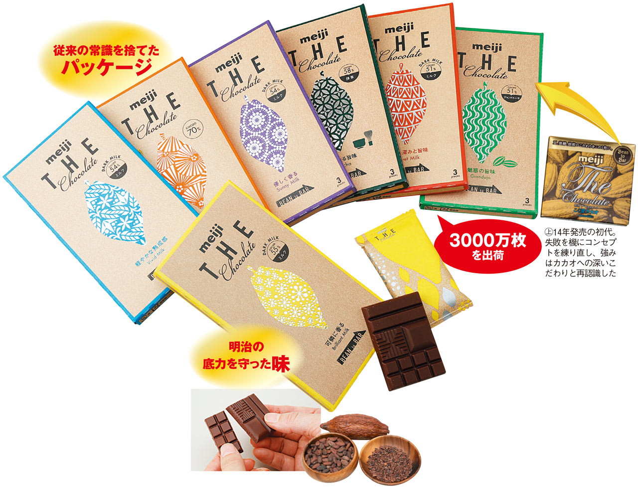 2位 明治 ザ・チョコレート 「チョコレートは明治」の面目躍如：日経