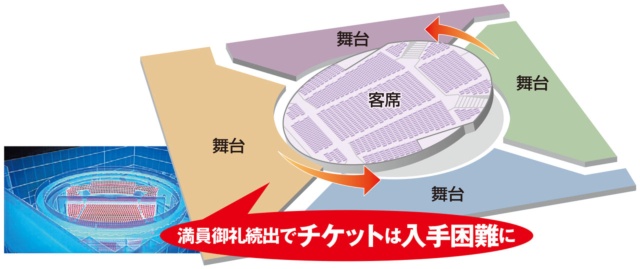 14位 IHI ステージアラウンド東京 アジア初の「回転する客席」の衝撃：日経クロストレンド