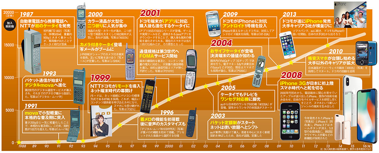 ガラケー ドコモ ストア 解約 ベストヒット