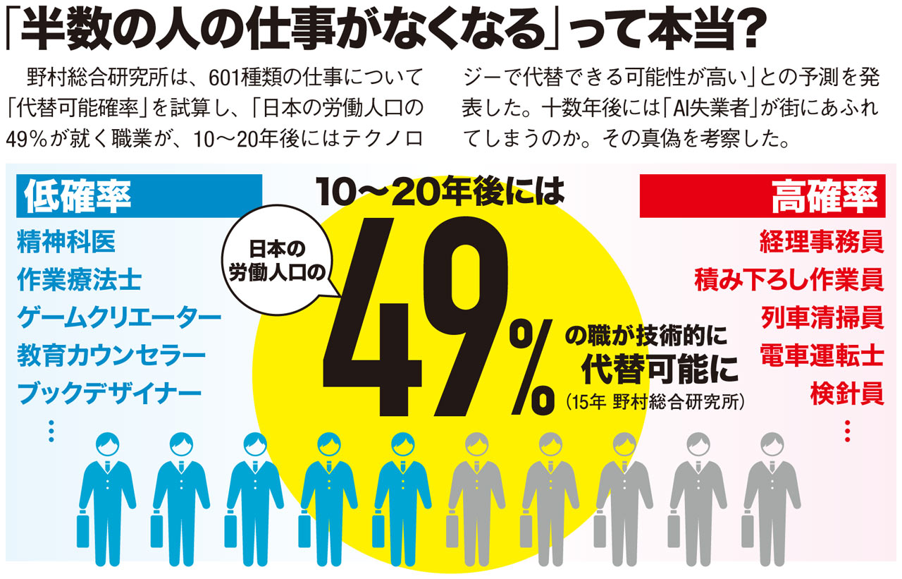 検証！ AIの実力（III）AIでなくなる仕事 残る仕事 徹底分析：日経