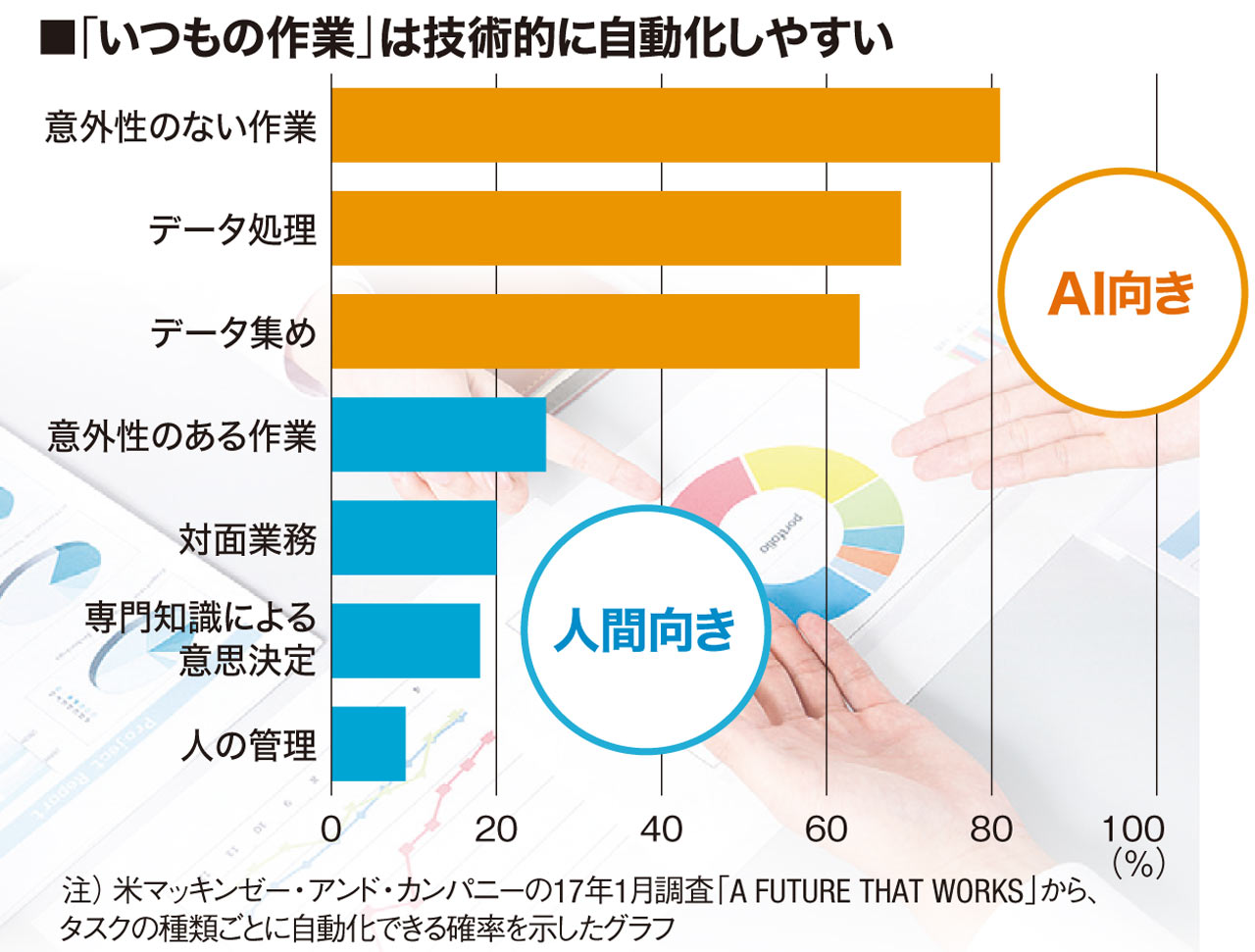 通信販売年鑑 ２０１７年版 人を活かす“働き方”とは？ 2020年人工知能時代 僕たちの幸せな働き方 | 藤野 貴教 |本