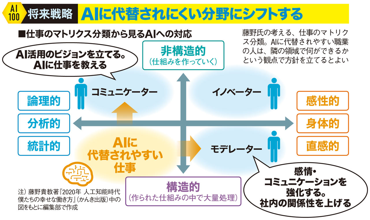 通信販売年鑑 ２０１７年版 人を活かす“働き方”とは？ 2020年人工知能時代 僕たちの幸せな働き方 | 藤野 貴教 |本