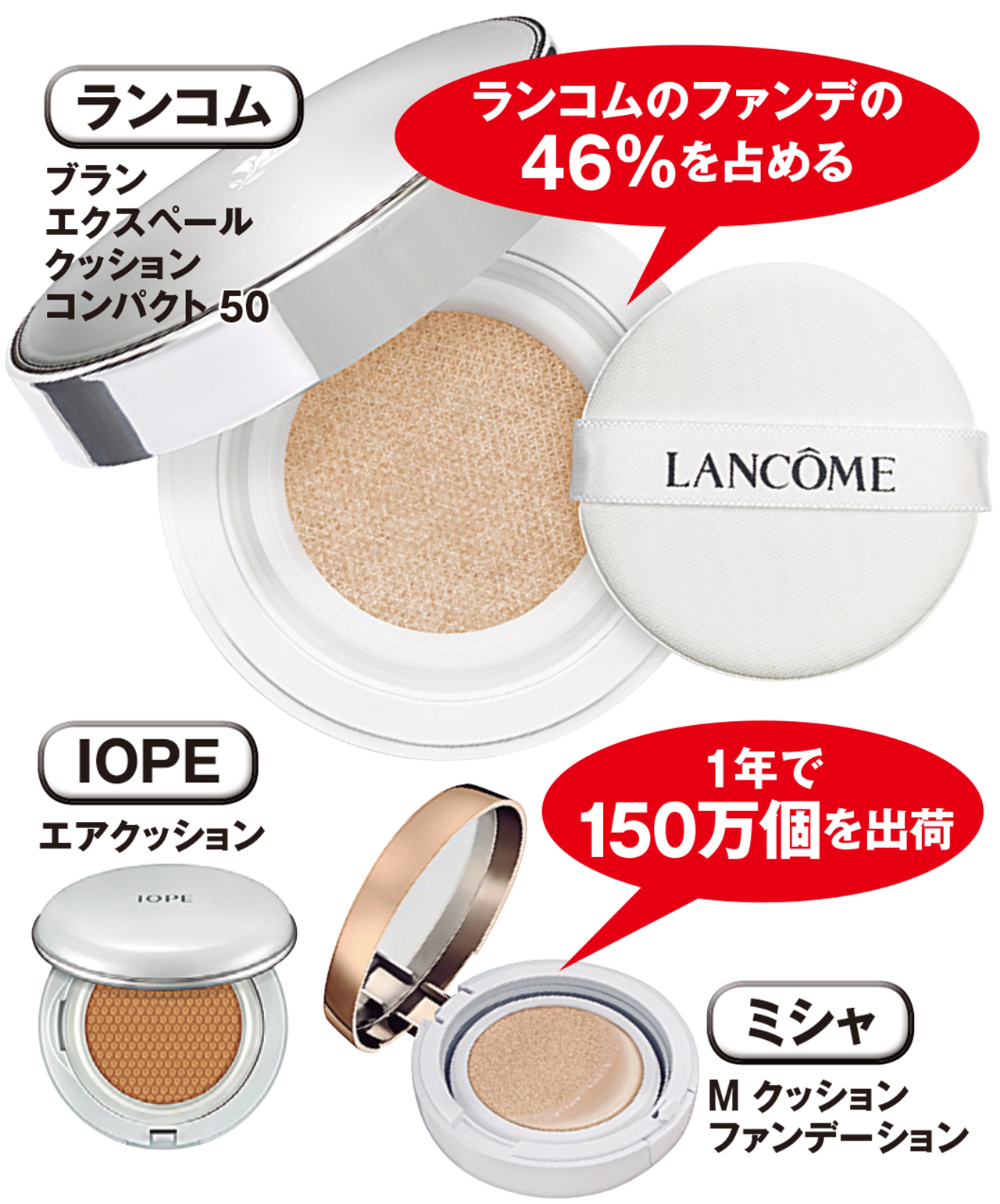 ☆ろこさま専用☆LANCOME クッションファンデ BBクリーム