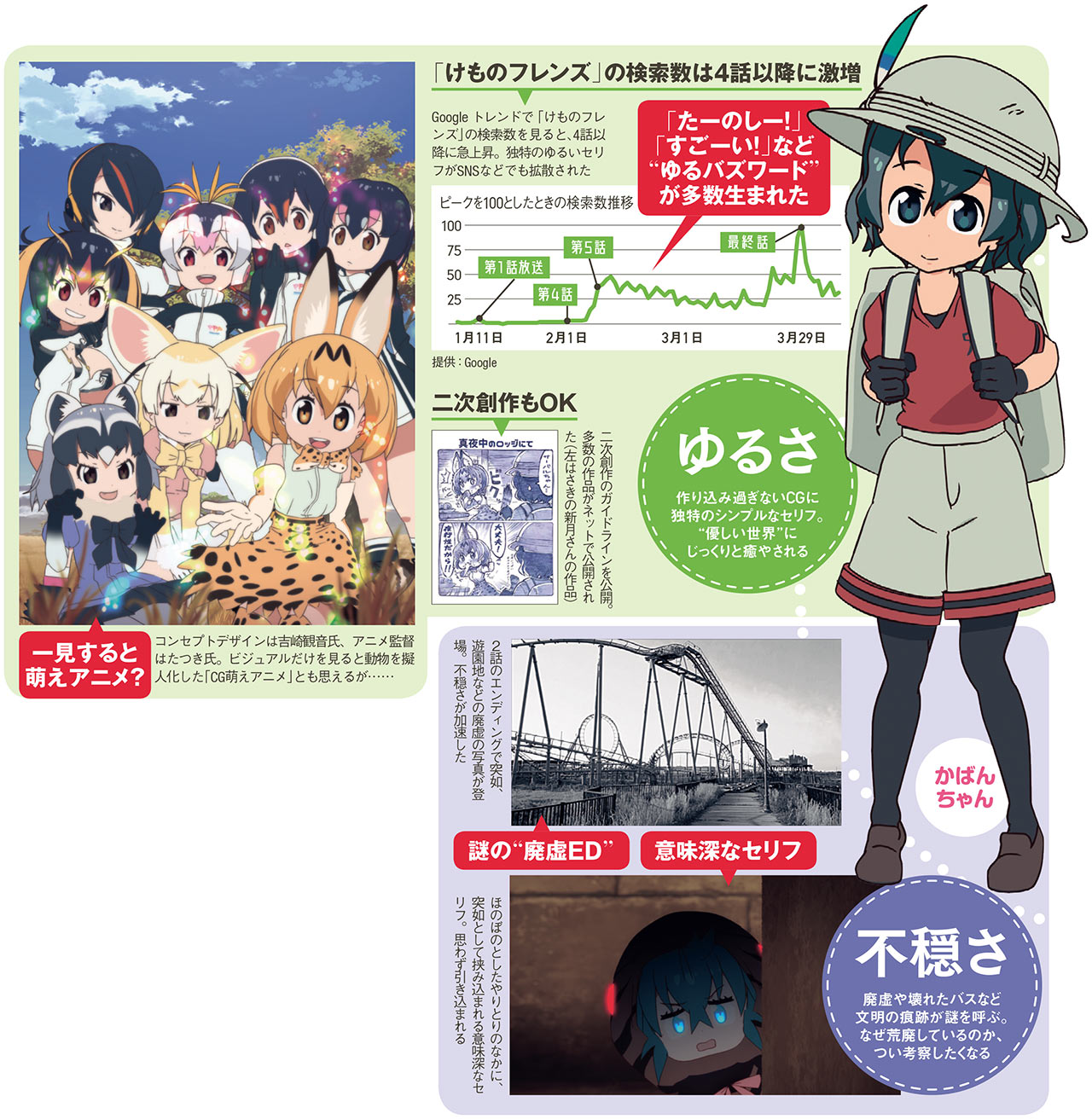 ブーム解析 けものフレンズ つい背景を深読みして共有したくなる 現代のモナリザ 日経クロストレンド