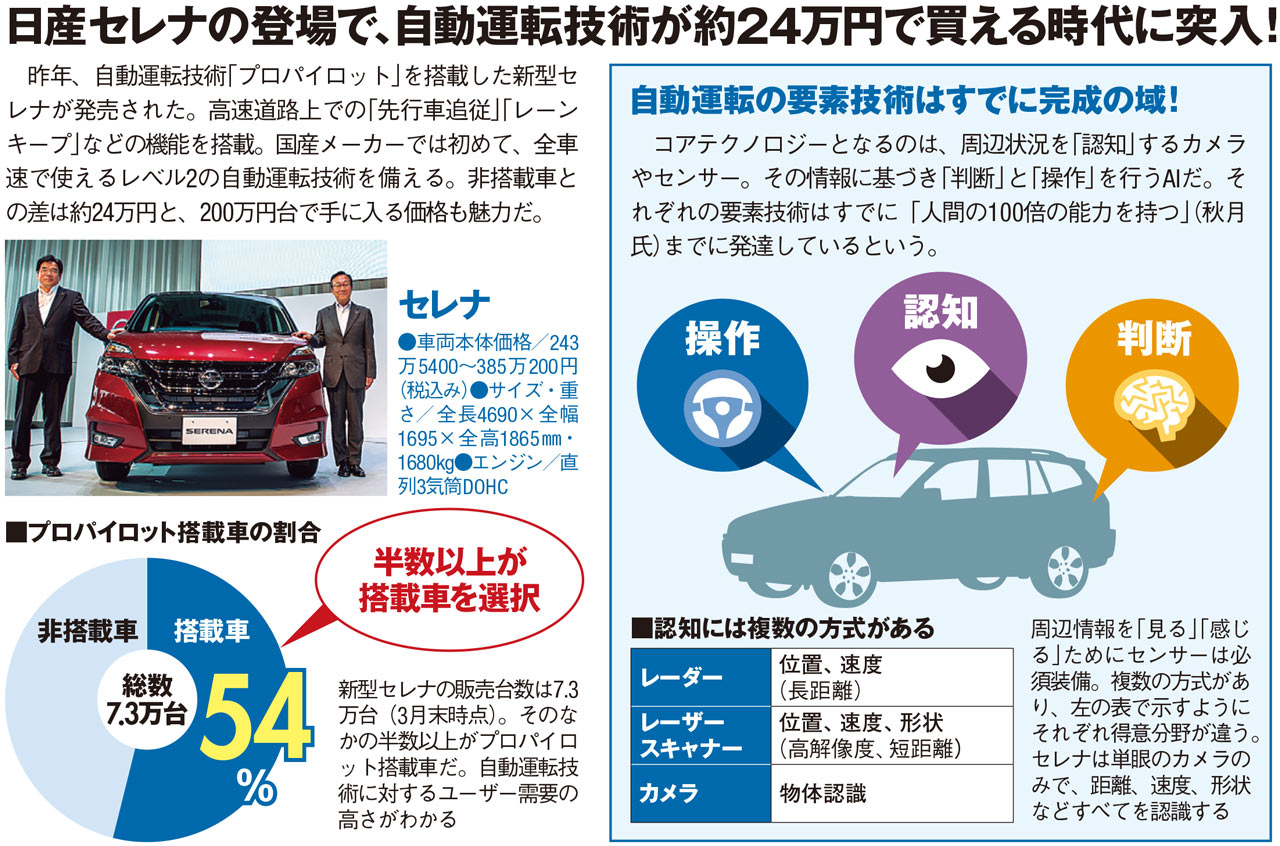 長距離ドライブに流行のAICarPlay