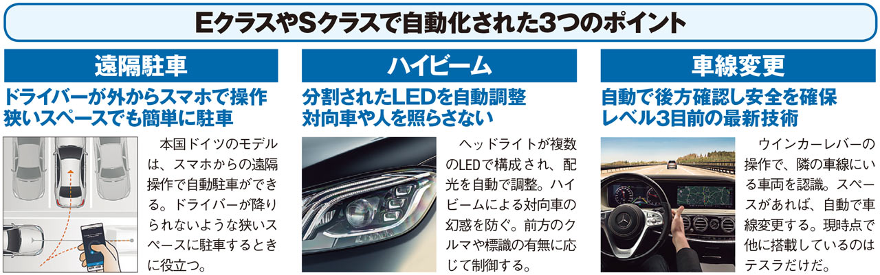 長距離ドライブに流行のAICarPlay