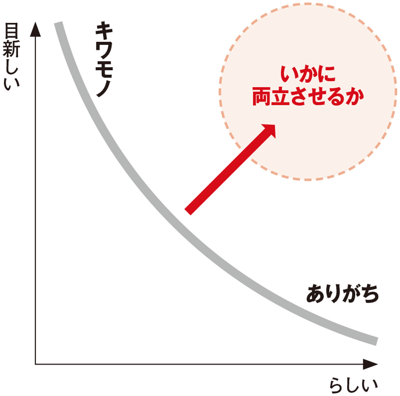 炭酸飲料の好感度 らしさ と 目新しさ は両立するか 前編 日経クロストレンド