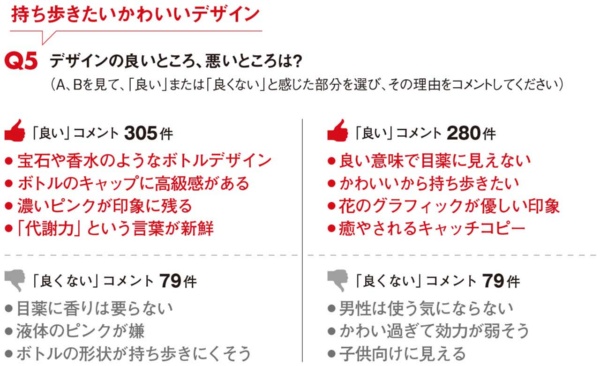 女性向けの高価格帯目薬が人気 ピンクの瓶のパッケージ 後編 日経クロストレンド 女性向けの高価格帯目薬が人気 ピンクの瓶のパッケージ 後編 日経クロストレンド