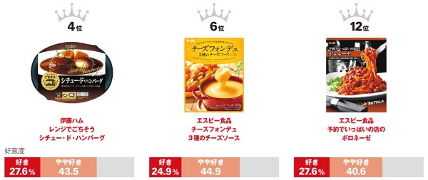 パッケージデザインのトレンドは高級感から濃厚さへ 日経クロストレンド パッケージデザインのトレンドは高級感から濃厚さへ 日経クロストレンド