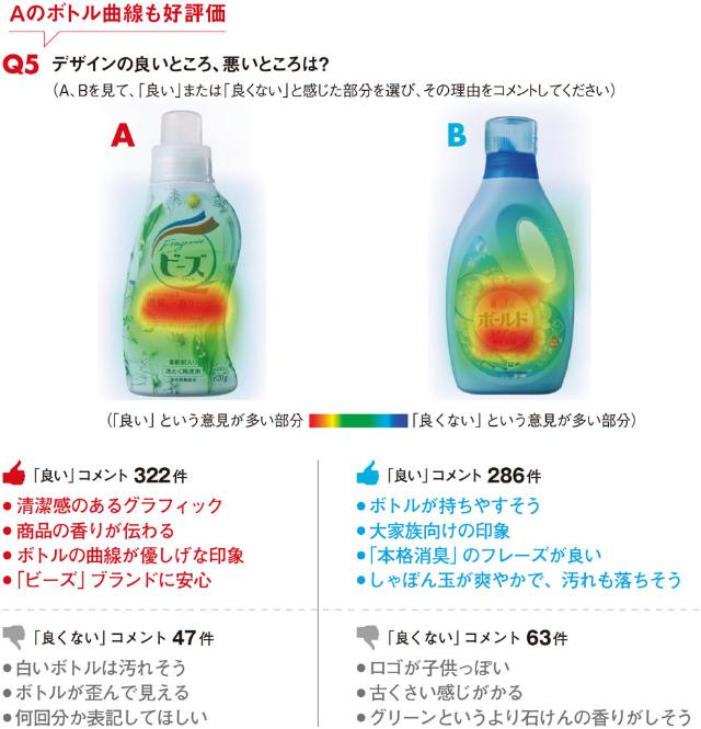 花王が総力を結集したボタニカルデザイン 彩りとやすらぎを訴求 日経クロストレンド