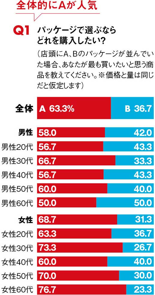 サッポロのチューハイ「99.99」 鮮やかなカラーで8800万本販売 | 日経