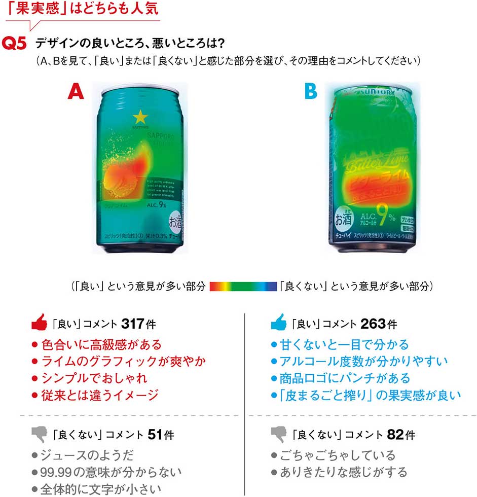 サッポロのチューハイ「99.99」 鮮やかなカラーで8800万本販売