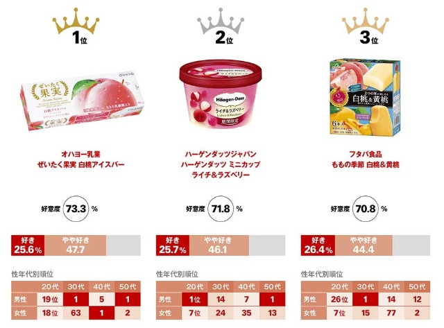 19年春の人気パッケージ 男性の好みに 女性化 の波 日経クロストレンド 19年春の人気パッケージ 男性の好みに 女性化 の波 日経クロストレンド