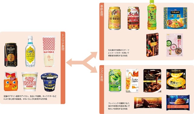 マンネリ デザインから抜け出すには 日経クロストレンド マンネリ デザインから抜け出すには 日経クロストレンド