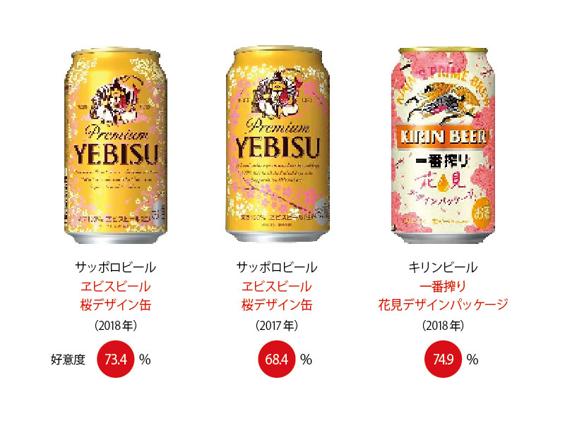 “マンネリ”デザインから抜け出すには