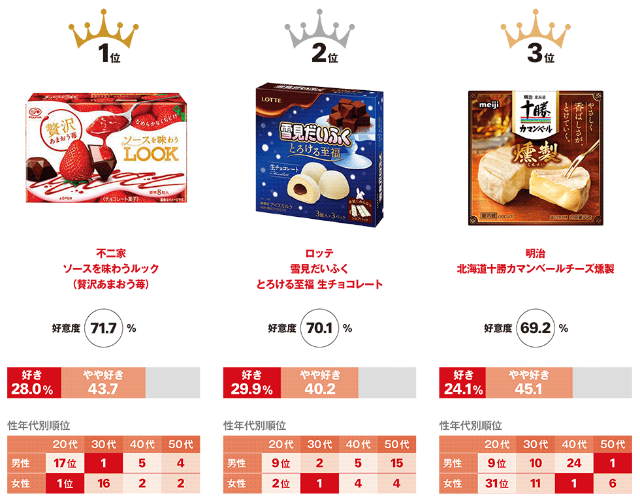 パッケージデザインは 濃厚さ から とろける へと移行 日経クロストレンド パッケージデザインは 濃厚さ から とろける へと移行 日経クロストレンド