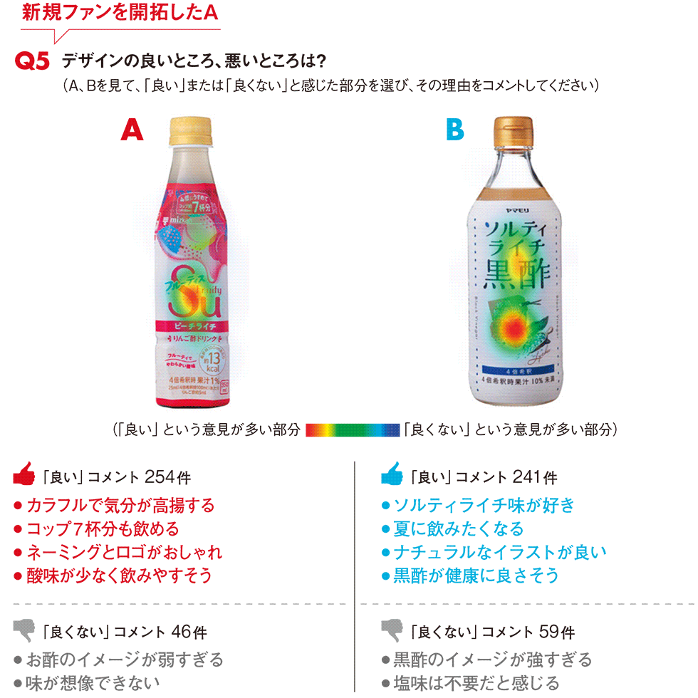 お酢ドリンクは フルーティス に軍配 人気パッケージ比較調査 日経クロストレンド