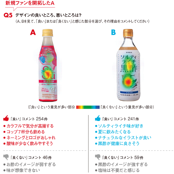 お酢ドリンクは フルーティス に軍配 人気パッケージ比較調査 日経クロストレンド お酢ドリンクは フルーティス に軍配 人気パッケージ比較調査 日経クロストレンド