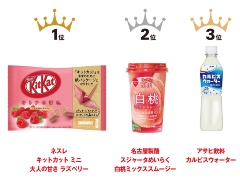 アイスのパッケージデザイン評価 総合力で森永がトップ 日経クロストレンド アイスのパッケージデザイン評価 総合力で森永がトップ 日経クロストレンド