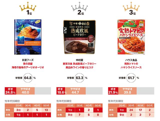 カレーやパスタ分野で 青の洞窟 のパッケージ人気がすごい 日経クロストレンド カレーやパスタ分野で 青の洞窟 のパッケージ人気がすごい 日経クロストレンド