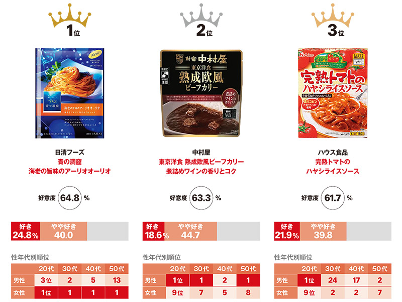 カレーやパスタ分野で「青の洞窟」のパッケージ人気がすごい！