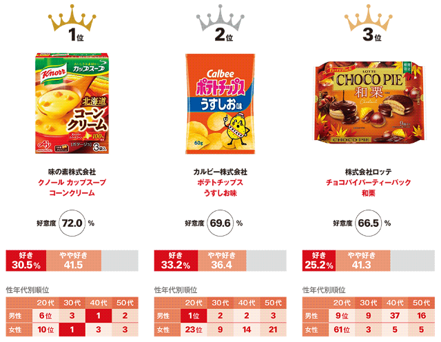 コロナ禍の新商品パッケージ調査 カラートレンドは くすみ系 日経クロストレンド コロナ禍の新商品パッケージ調査 カラートレンドは くすみ系 日経クロストレンド