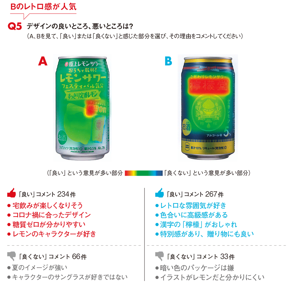 檸檬堂vs寶のパッケージデザイン調査 家飲みにどっちを買う 日経クロストレンド