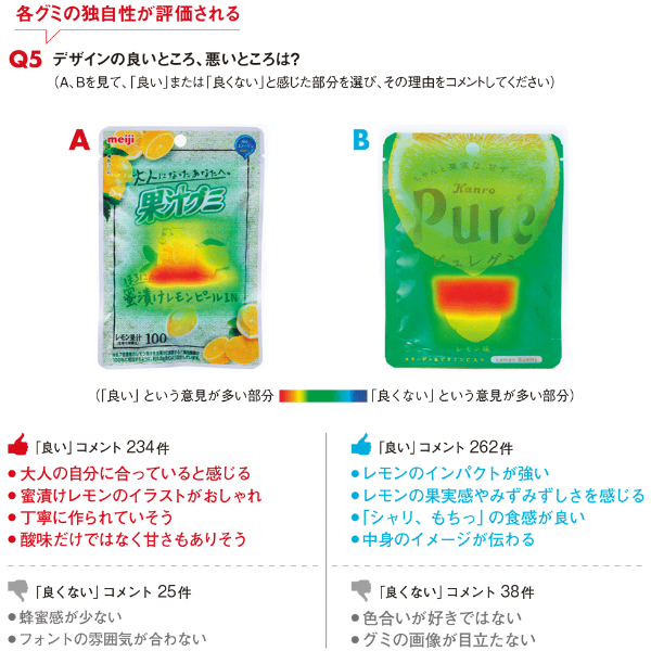 果汁グミvsピュレグミでレモン対決 大人向けのデザインに軍配 日経クロストレンド 果汁グミvsピュレグミでレモン対決 大人向けのデザインに軍配 日経クロストレンド