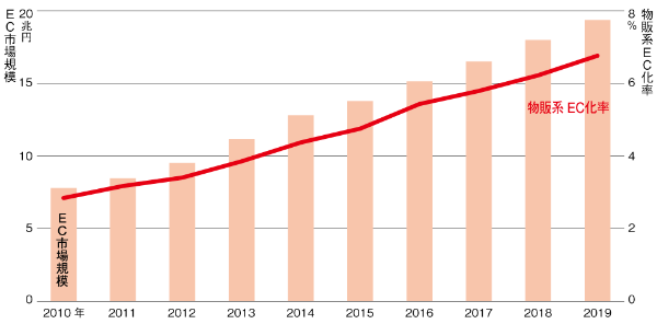 食品パッケージ戦線に異状あり 情緒的デザインの波が来る 日経クロストレンド 食品パッケージ戦線に異状あり 情緒的デザインの波が来る 日経クロストレンド