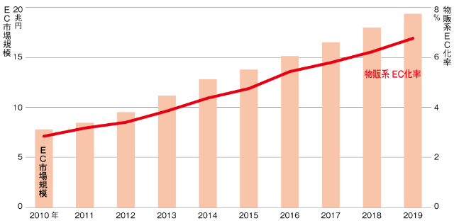 食品パッケージ戦線に異状あり 情緒的デザインの波が来る 日経クロストレンド 食品パッケージ戦線に異状あり 情緒的デザインの波が来る 日経クロストレンド