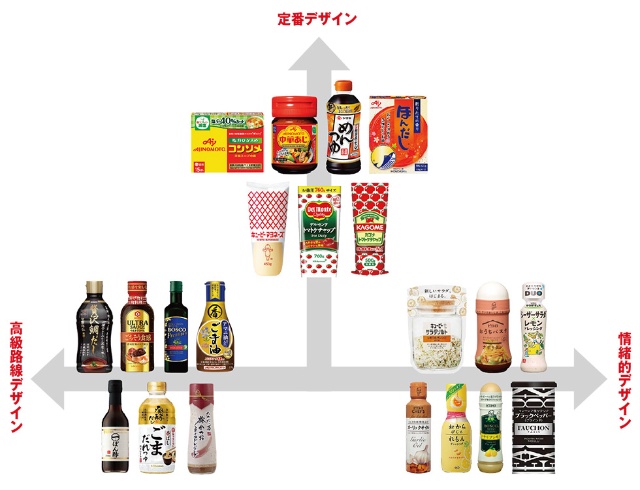 食品パッケージ戦線に異状あり 情緒的デザインの波が来る 日経クロストレンド 食品パッケージ戦線に異状あり 情緒的デザインの波が来る 日経クロストレンド