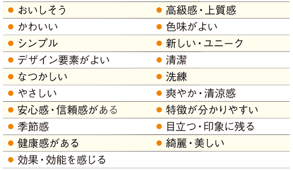 パッケージデザインに重要な19のイメージ 上質感よりシンプル 日経クロストレンド パッケージデザインに重要な19のイメージ 上質感よりシンプル 日経クロストレンド