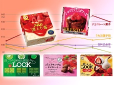 コロナ禍後のデザインは、拡大するチョコレート市場に学べ