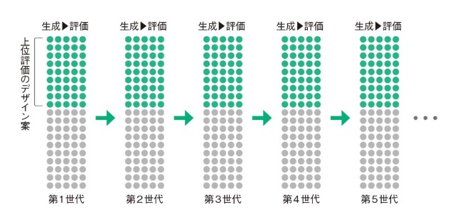 Aiが1時間で1000個デザイン 業務コスト半減 驚異の新サービス 日経クロストレンド Aiが1時間で1000個デザイン 業務コスト半減 驚異の新サービス 日経クロストレンド