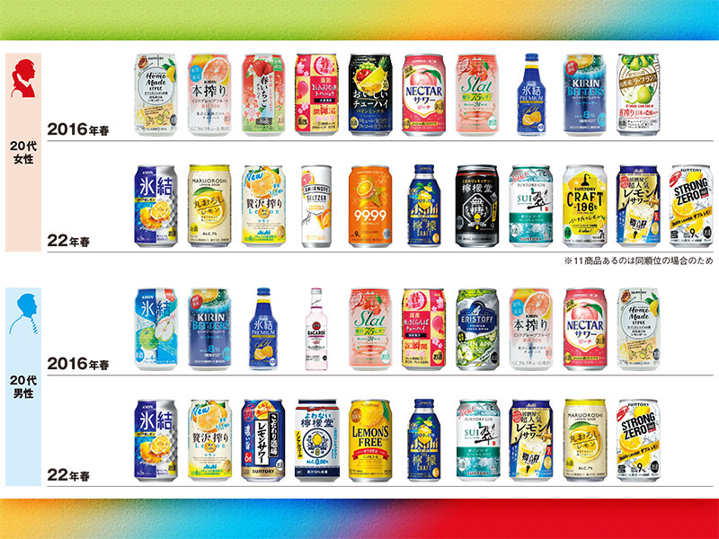 Z世代が好むデザインは？　チューハイランキングに見る3条件