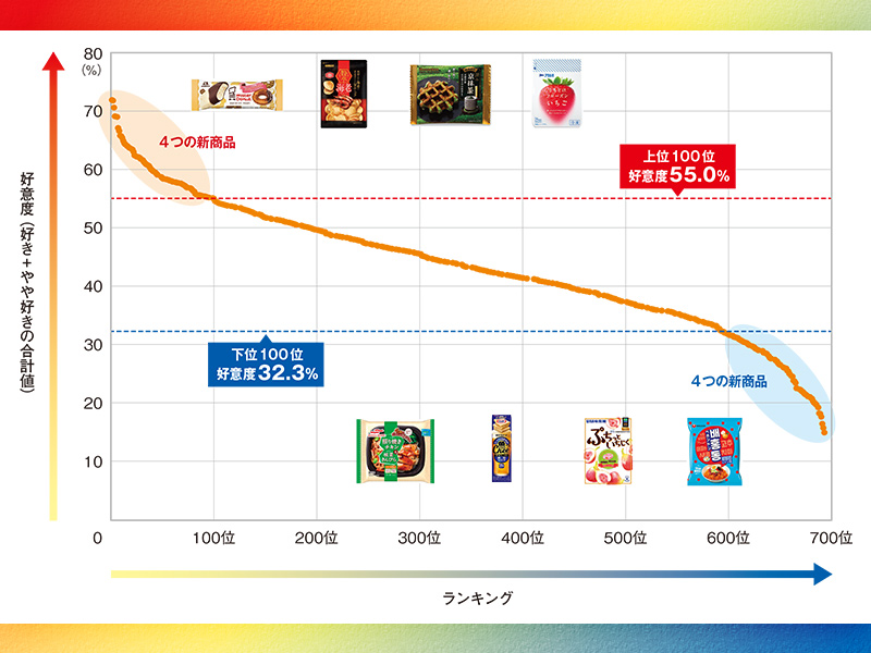 日経デザイン：日経クロストレンド