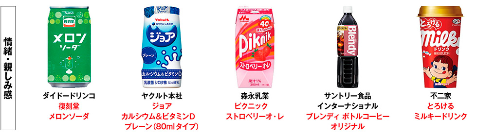 廃盤品】スーパーマーケットデザイン : 食品・飲料・日用品の