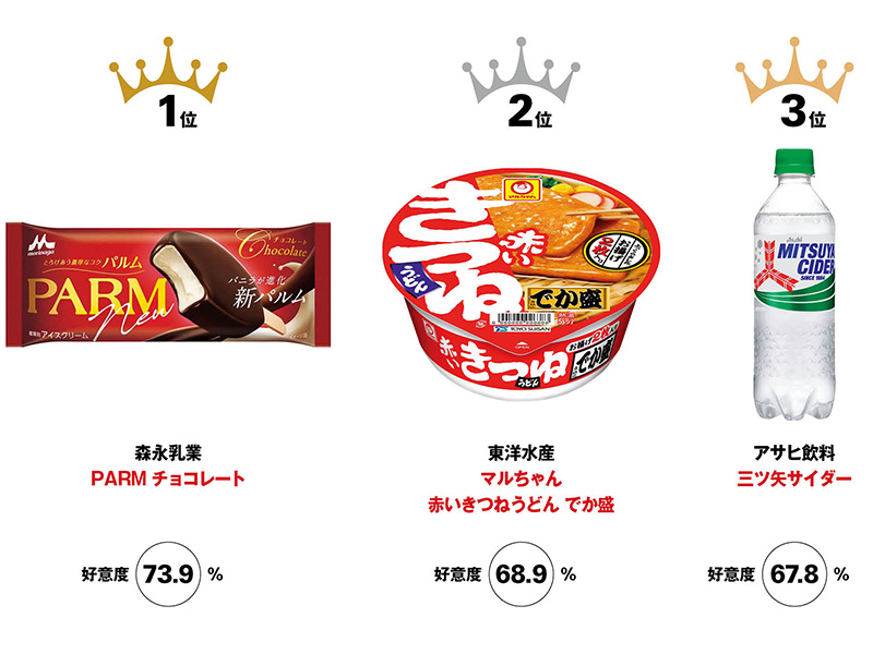 初登場トップ10入り　井村屋「たい焼き」に見るパッケージの基本