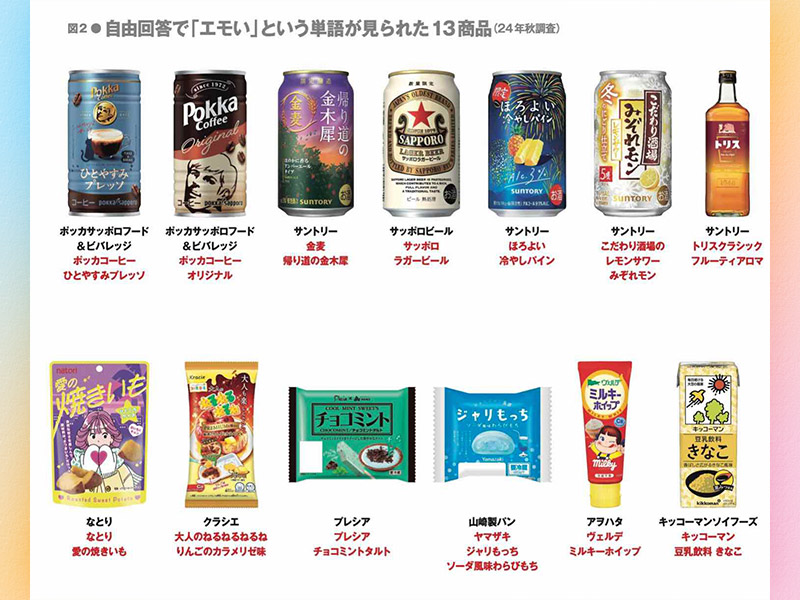 「エモい」パッケージとは？　調査で分かった3つの方向性