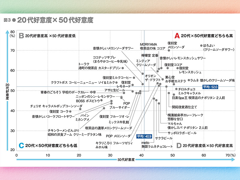 Z世代に人気の「レトロデザイン」　狙い過ぎパッケージは逆効果