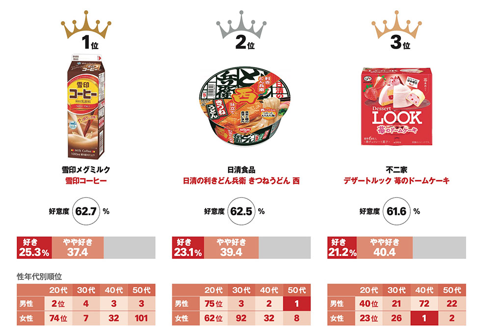 消費者が選んだ“記憶と気分”に響くデザインとは：日経クロストレンド