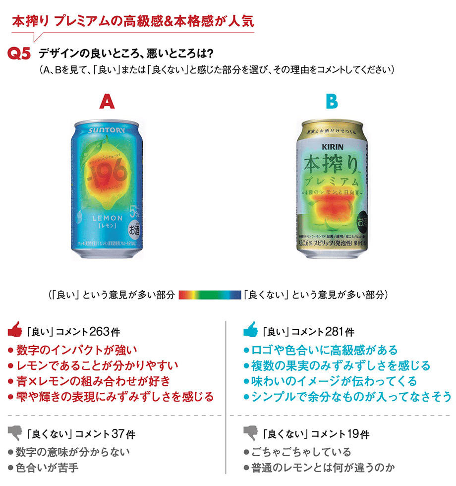 キリン「本搾り」とサントリー「－196」 買いたいパッケージはどちら