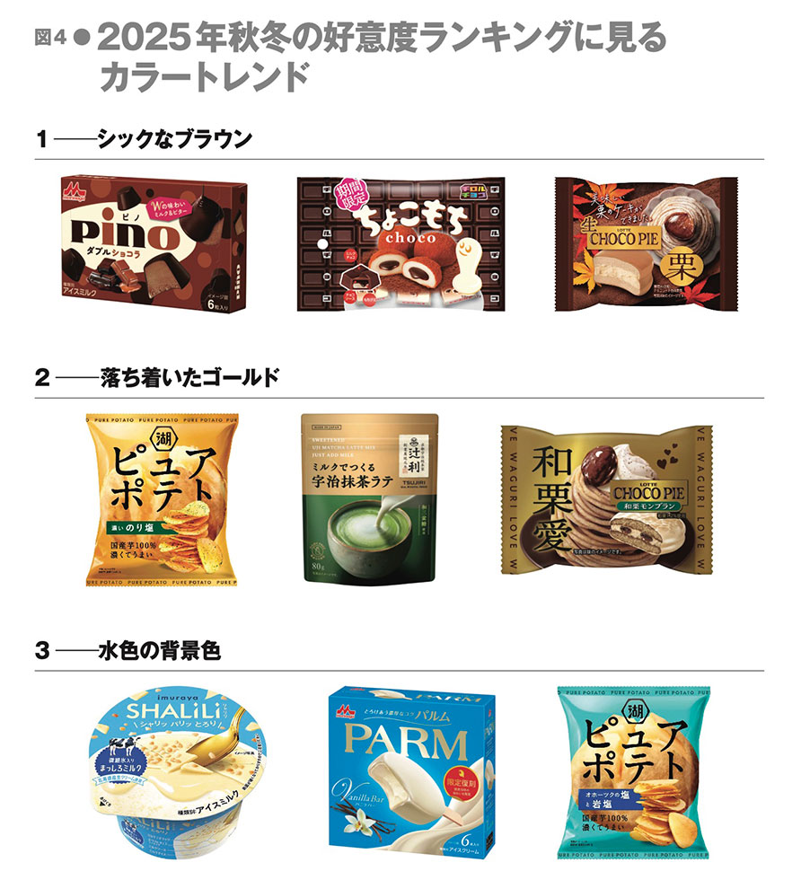 売れるパッケージ110カ条: パッケージを診断してみよう　加納光 601商品調査で判明、パッケージデザイン3つの潮流 食欲減退色も高評価