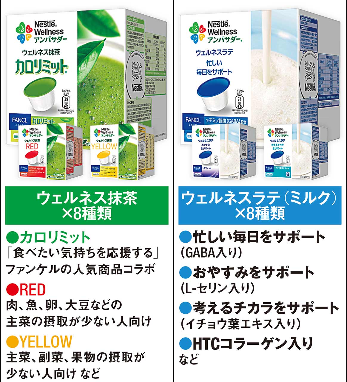 組み合わせは数百万通り！ パーソナル化を窮めた「健康ネスレ」：日経