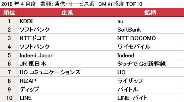 富士通cm 小栗旬と山田孝之出演で狙った 異質 感 日経クロストレンド