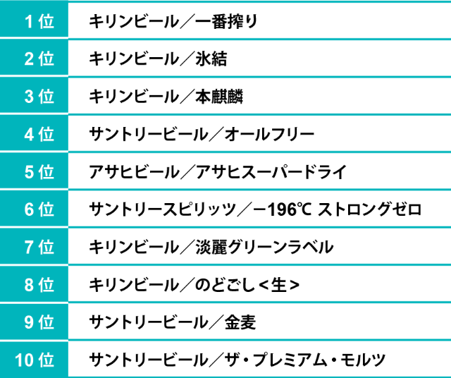 サントリー 金麦 木村拓哉起用は現代の顧客に合わせた大刷新 日経クロストレンド サントリー 金麦 木村拓哉起用は現代の顧客に合わせた大刷新 日経クロストレンド