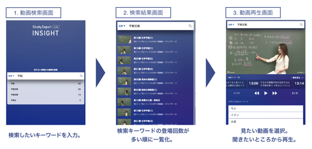 スタディサプリの動画検索サービスの画面イメージ